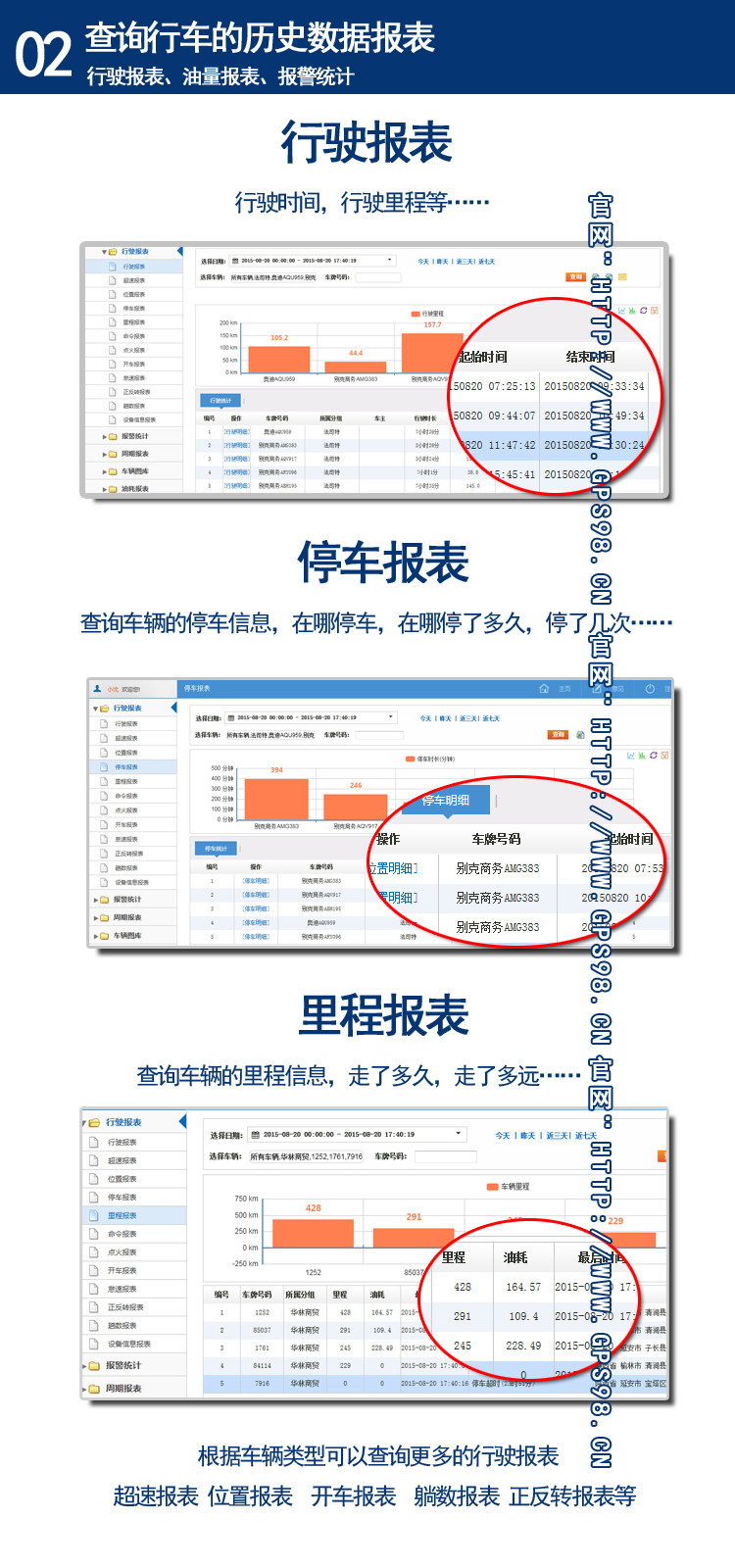 冷鏈溫度監控|車(chē)輛定位|貨車(chē)油量監控