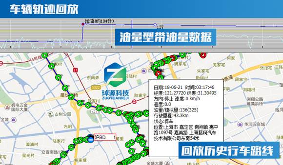 冷鏈溫度監控|4G車(chē)載視頻監控|貨車(chē)油量監控