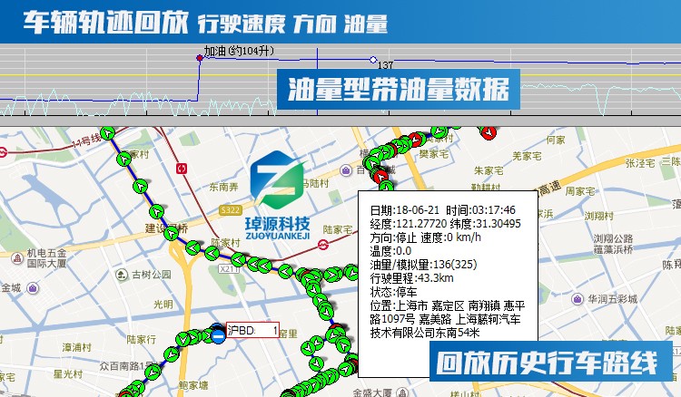 冷鏈溫度監控|4G車(chē)載視頻監控|貨車(chē)油量監控