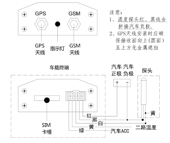 冷藏車(chē)GPS溫度監控系統安裝說(shuō)明