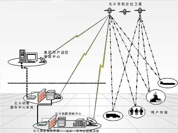 冷鏈溫度監控|4G車(chē)載視頻監控|貨車(chē)油量監控