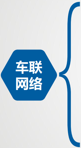 冷鏈溫度監控|4G車(chē)載視頻監控|貨車(chē)油量監控