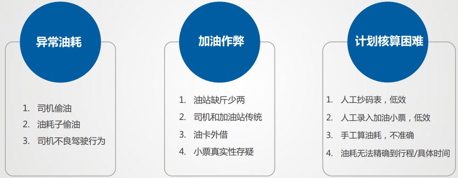 冷鏈溫度監控|4G車(chē)載視頻監控|貨車(chē)油量監控