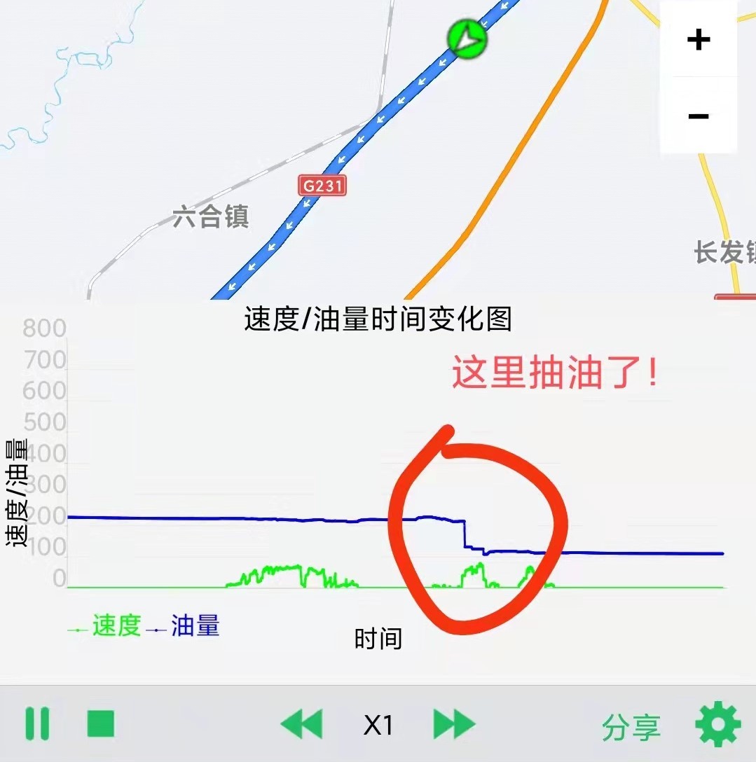冷鏈溫度監控|4G車(chē)載視頻監控|貨車(chē)油量監控