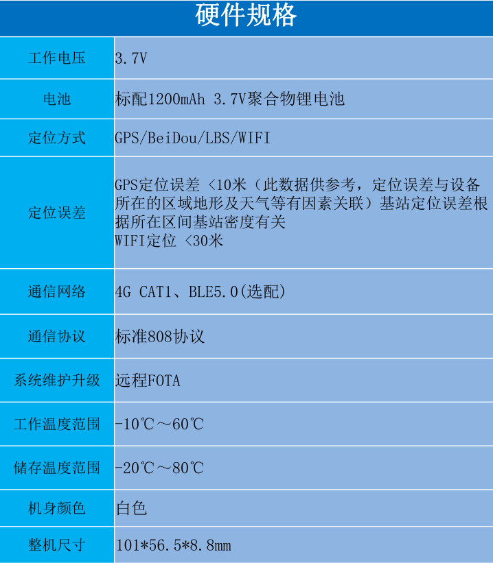 冷鏈溫度監控|4G車(chē)載視頻監控|貨車(chē)油量監控