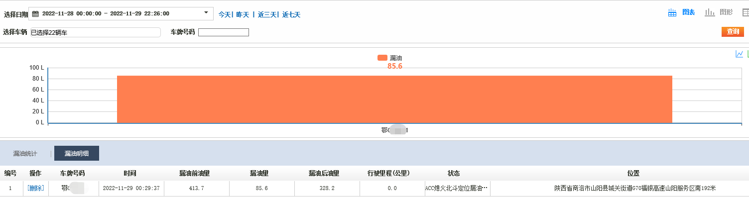 冷鏈溫度監控|4G車(chē)載視頻監控|貨車(chē)油量監控