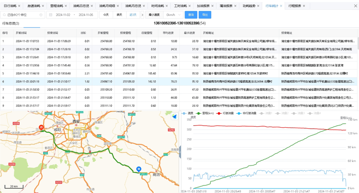 冷鏈溫度監控|4G車(chē)載視頻監控|貨車(chē)油量監控