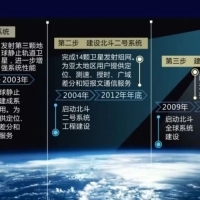北斗和GPS誰(shuí)更精準？