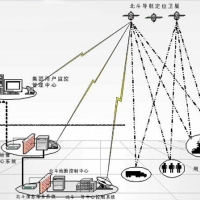 gps適用于所有定位需求嗎?GPS生產(chǎn)廠(chǎng)家為您解答