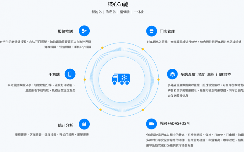 水果運輸冷鏈物流GPS溫度監控